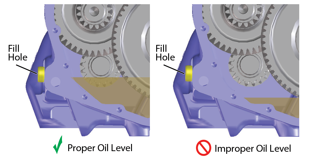 oil level Eaton Fuller transmission