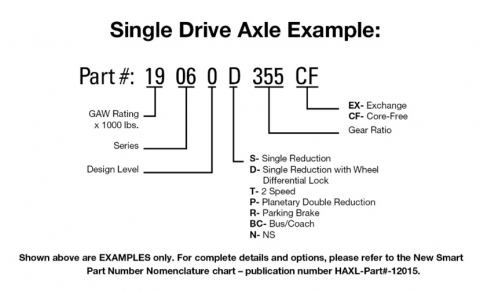Dana Single Drive Axle Identification Example