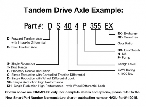 Dana Tandem Drive Axle Identification Example