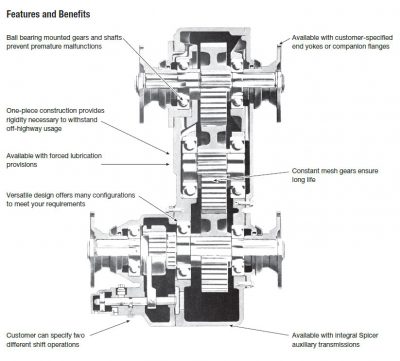 Spicer Model 792 Transfer Cases - Ready to ship today!