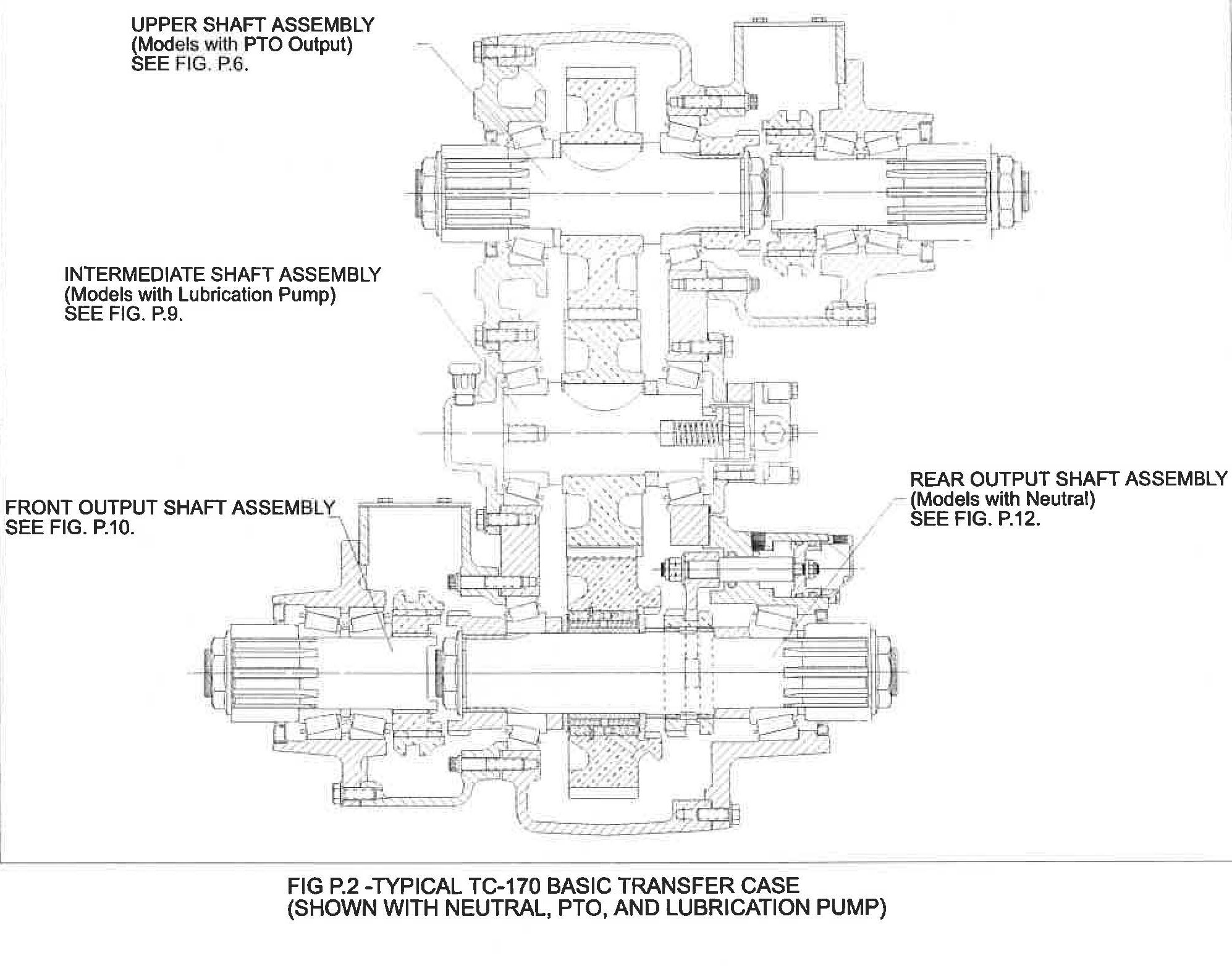 Конфігурації корпусу передачі Fabco TC170 показані нейтрально, ВВП, і мастильний насос