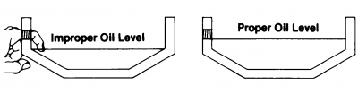 Eaton Fuller Oil Level